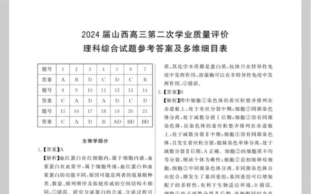 【官方标答】理综标答公布!山西省T8联考.山西T8联考2024届山西高三第二次学业质量评价,理科综合标答已上传哔哩哔哩bilibili