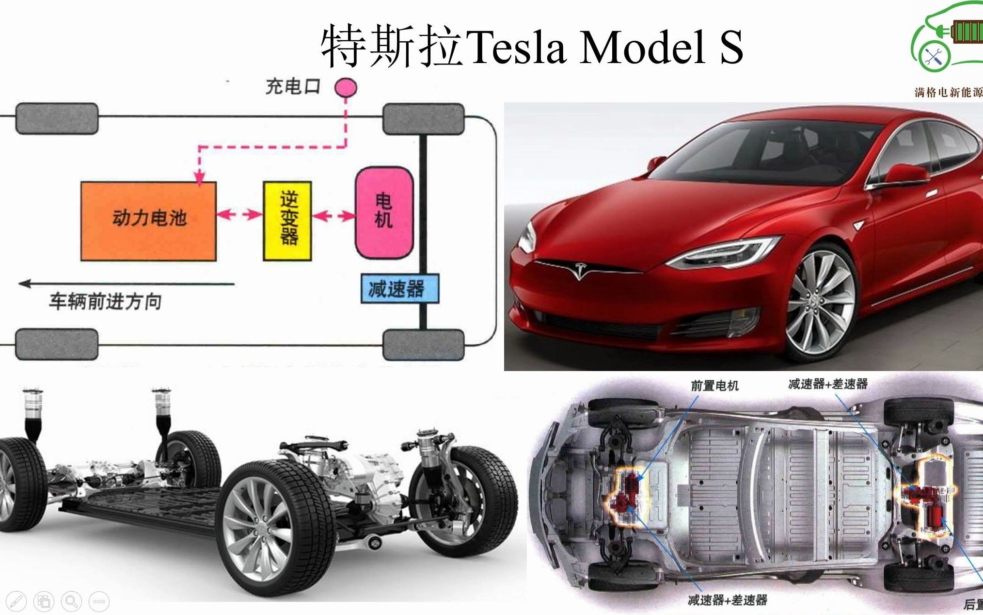 特斯拉Tesla Model S重磅讲解!结构原理全搞懂!—电动汽车培训哔哩哔哩bilibili