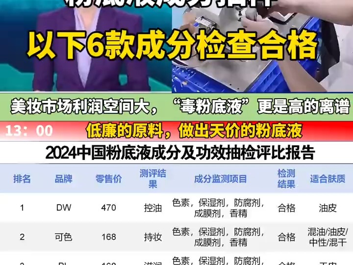 29最新消息....幸亏我用的dw在榜上...#粉底液 #粉底液推荐 #平价粉底液种草视频 #持妆粉底液推荐哔哩哔哩bilibili