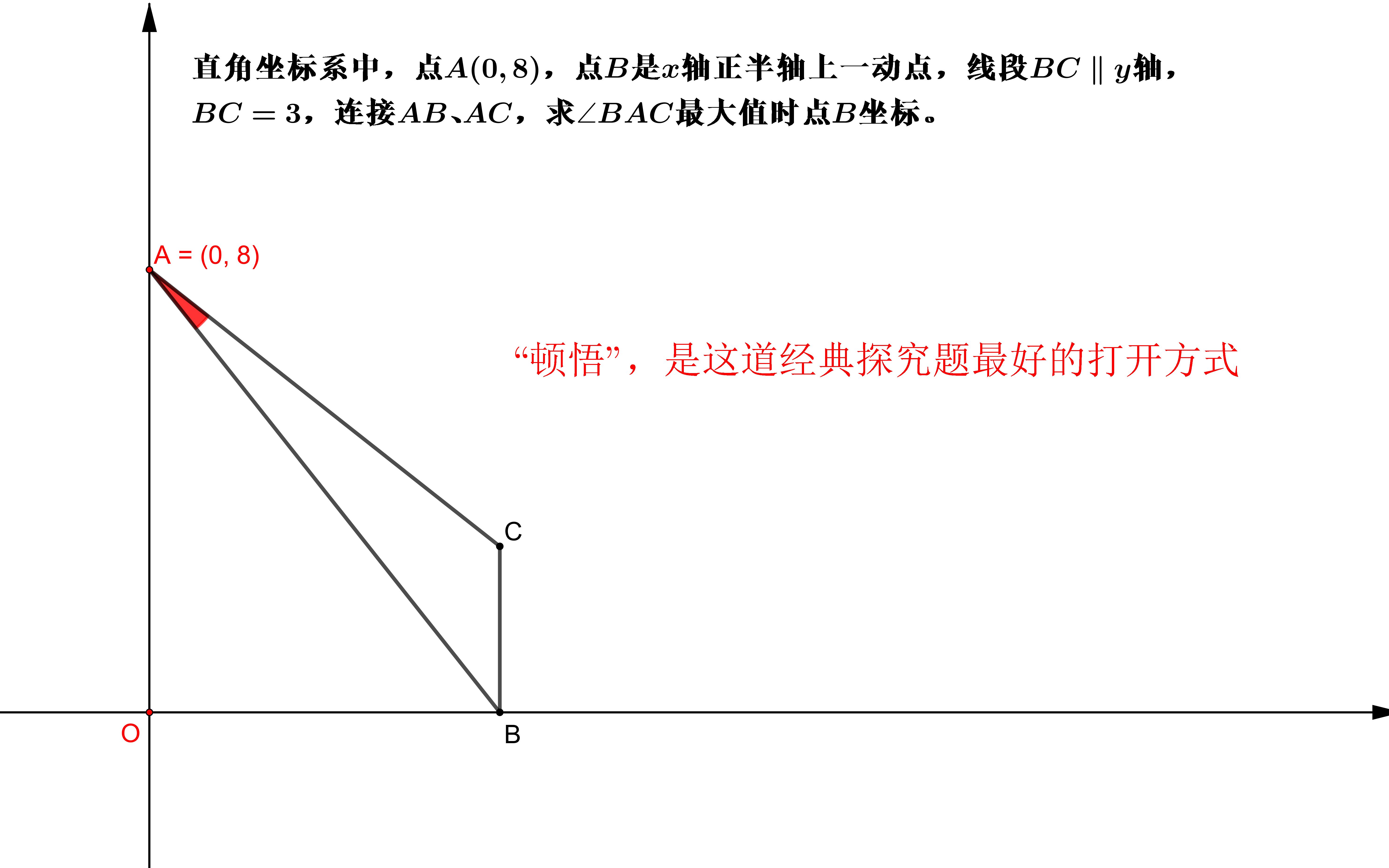 “顿悟”,是这道经典探究题最好的打开方式哔哩哔哩bilibili