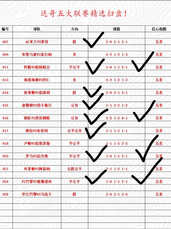 47号 竞彩足球推荐,五大联赛赛事解说分析预测!那不勒斯,曼联,利物浦,亚特兰大,切尔西,热刺,尤文图斯!老up带你飞哔哩哔哩bilibili