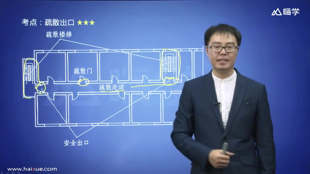 [图]消防安全技术实务 第2篇 （22）疏散门