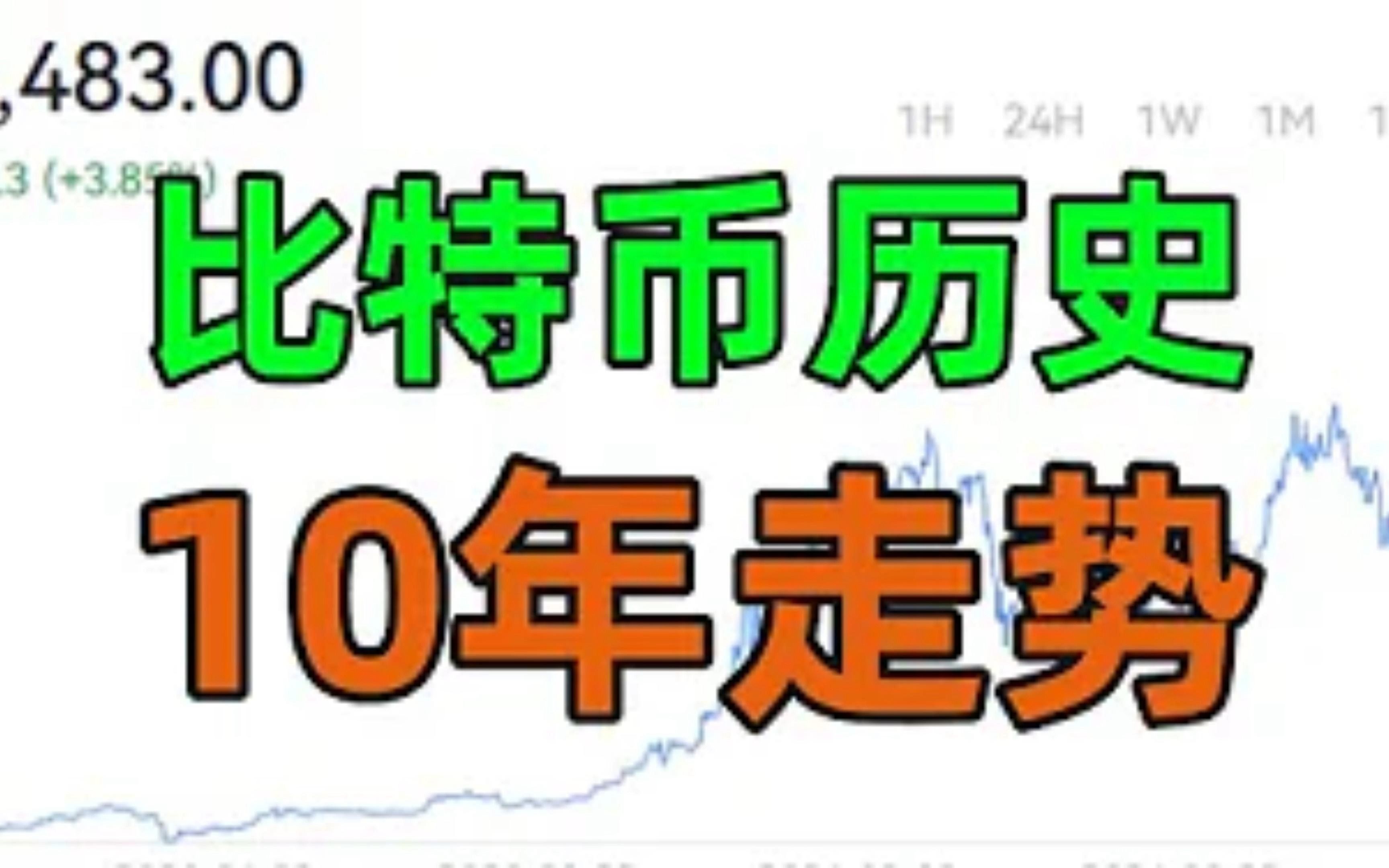 [图]比特币历史 10年走势