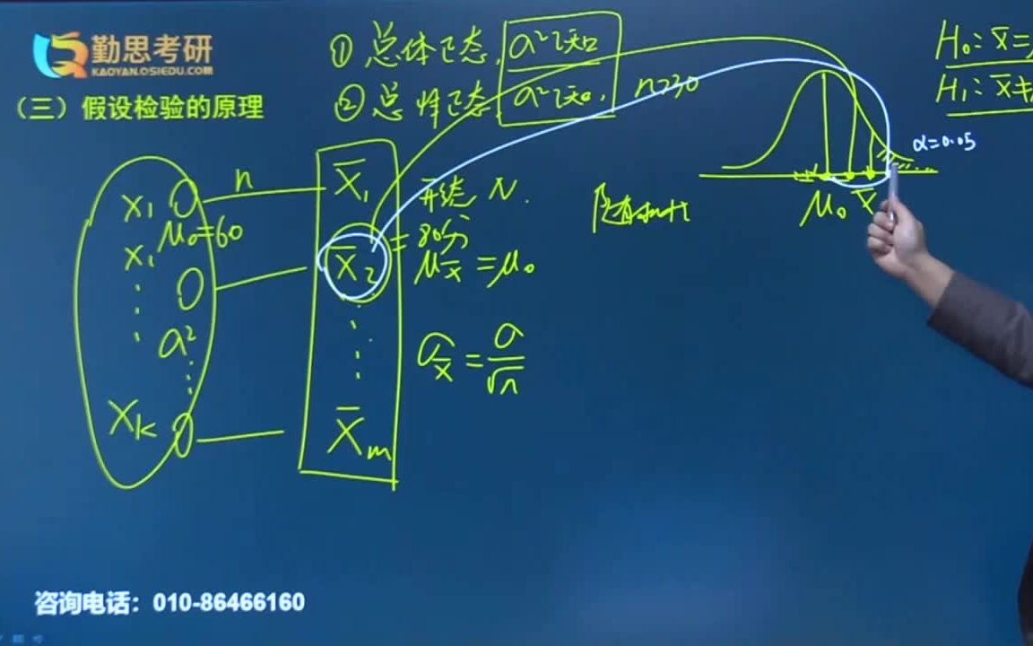 【勤思教育】2022年心理学考研试听课第14节——心理统计学(2021基础班)哔哩哔哩bilibili