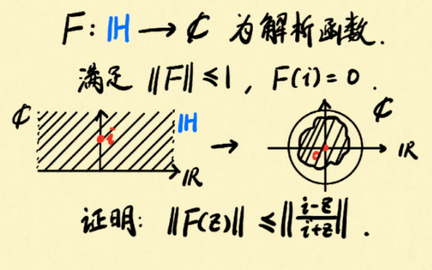 【复分析】Schwarz引理的应用:H上解析函数上界优化哔哩哔哩bilibili