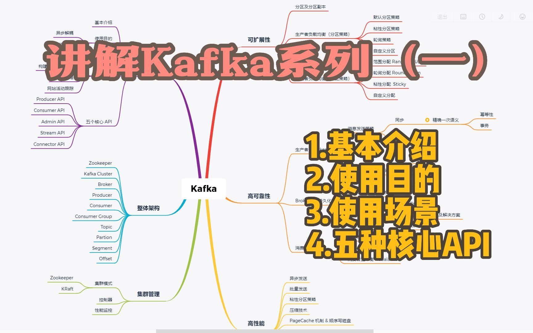 讲解Kafka系列(一)整体介绍哔哩哔哩bilibili