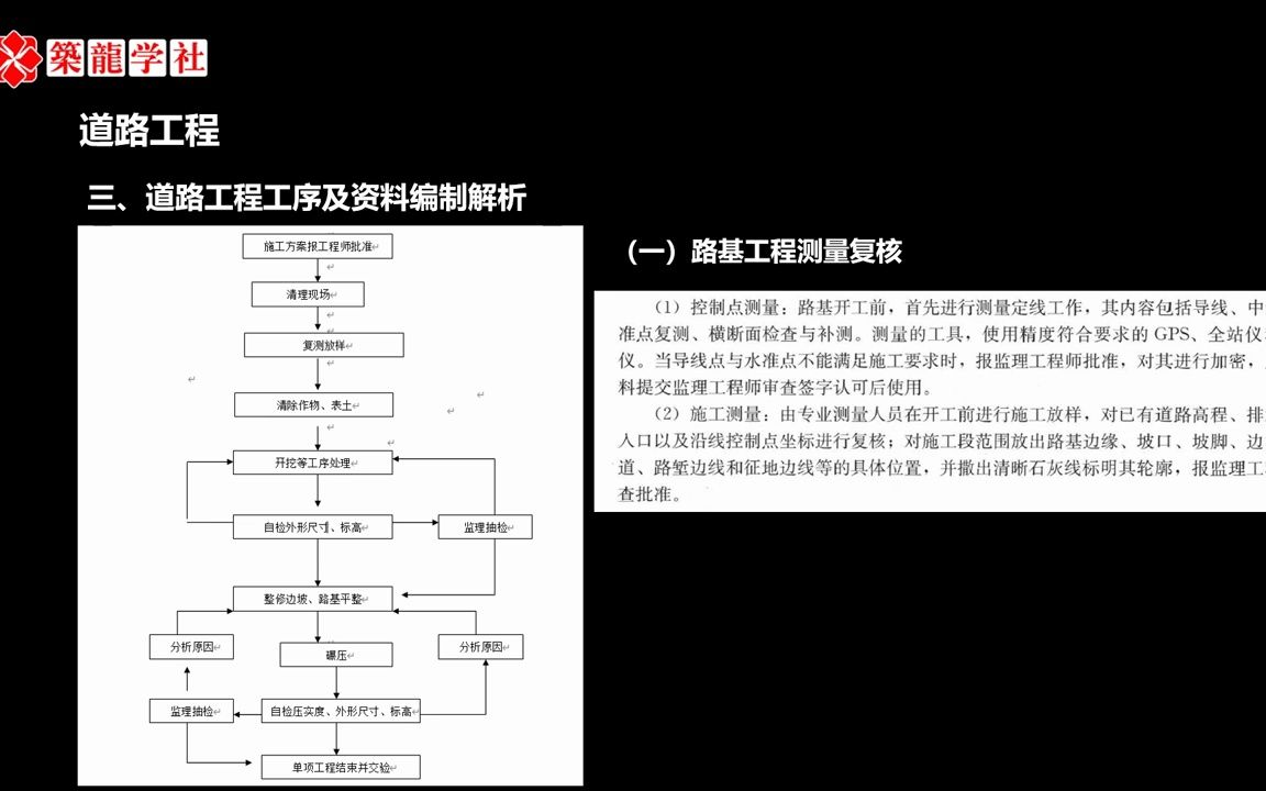 市政资料员 14工序资料解析测量工程专项施工方案交底哔哩哔哩bilibili