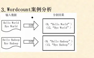 下载视频: 54Wordcount完整流程分析