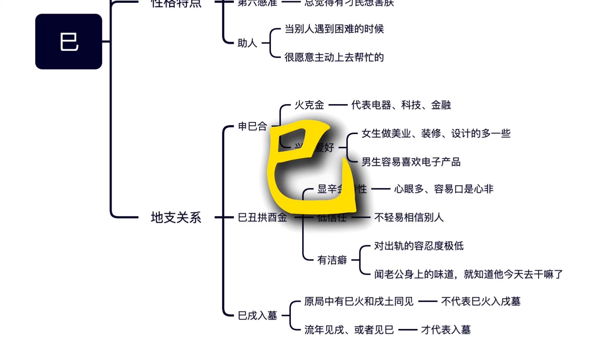 ...控制欲强 记仇、但也容易原谅别人 周期性健忘症 但只要一闻老公身上的味道,就知道他今天去干嘛了 首先我们要搞明白,巳代表什么意思哔哩哔哩bilibili