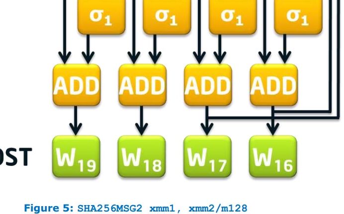 Intel SHA Extensions(三) SHA2 Definition  结巴练朗读哔哩哔哩bilibili