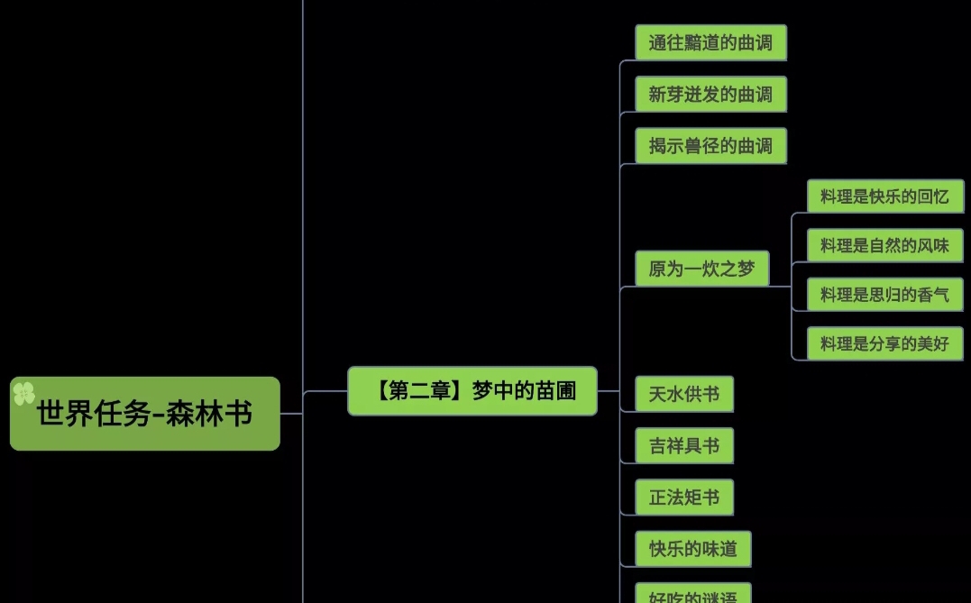 [图]多少人被森林书整懵了