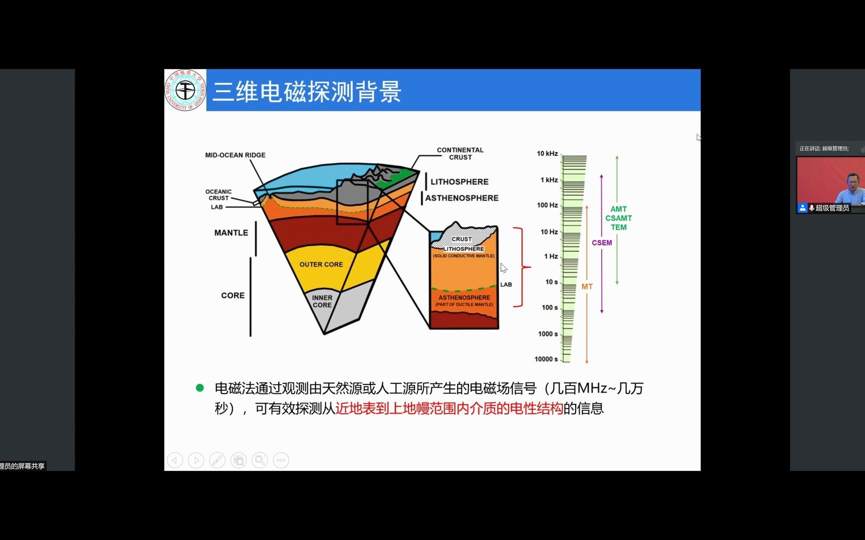 [图]三维电磁探测成像及应用