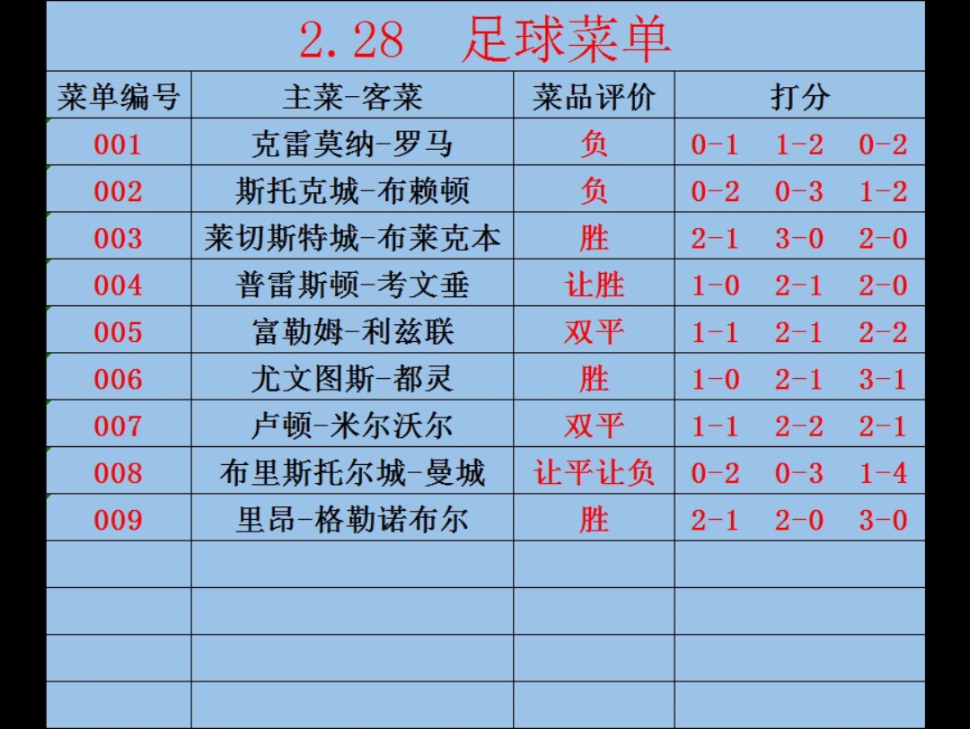 2.28今天竞彩足球重点推荐01和05,精选二串有望拿下,竞彩足球推荐,足球预测,足球预测,足球元素哔哩哔哩bilibili