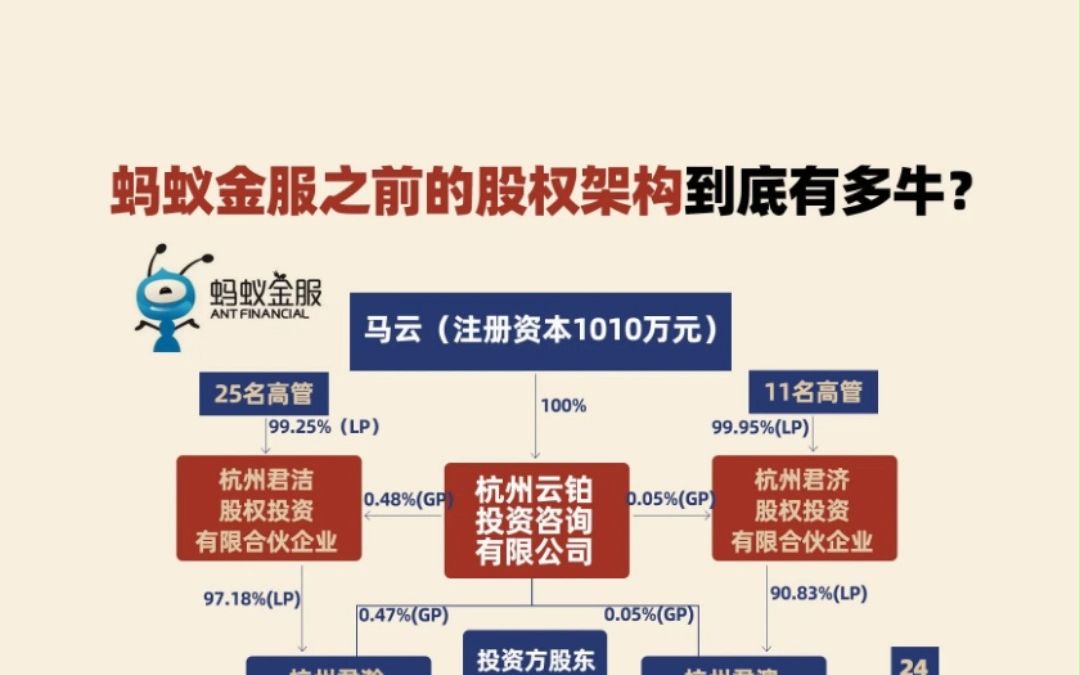 蚂蚁金服之前的股权架构到底有多牛?