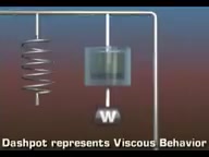 粘弹性材料(二)弹簧和粘壶哔哩哔哩bilibili
