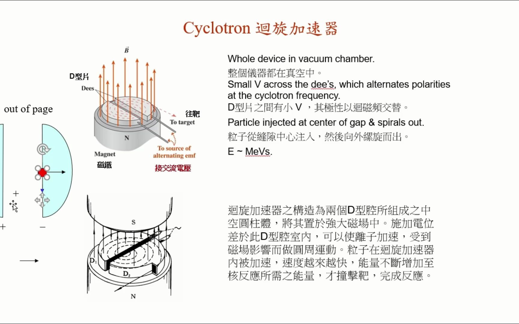 东海大学 黄家逸《普通物理》电磁学26章 磁场(二)回旋加速器哔哩哔哩bilibili