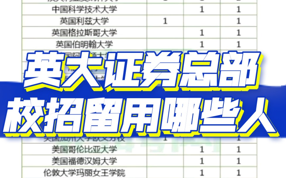 快来看看2021年英大证券校招+实习留用的同学们都来自哪些学校哔哩哔哩bilibili