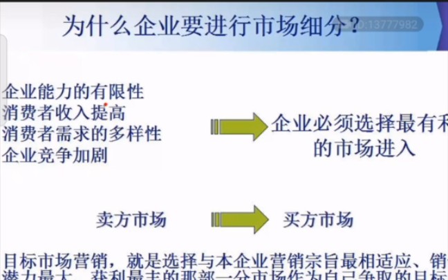 2022ⷴⷸ《市场营销学ⷮŠ市场细分》课程录屏哔哩哔哩bilibili