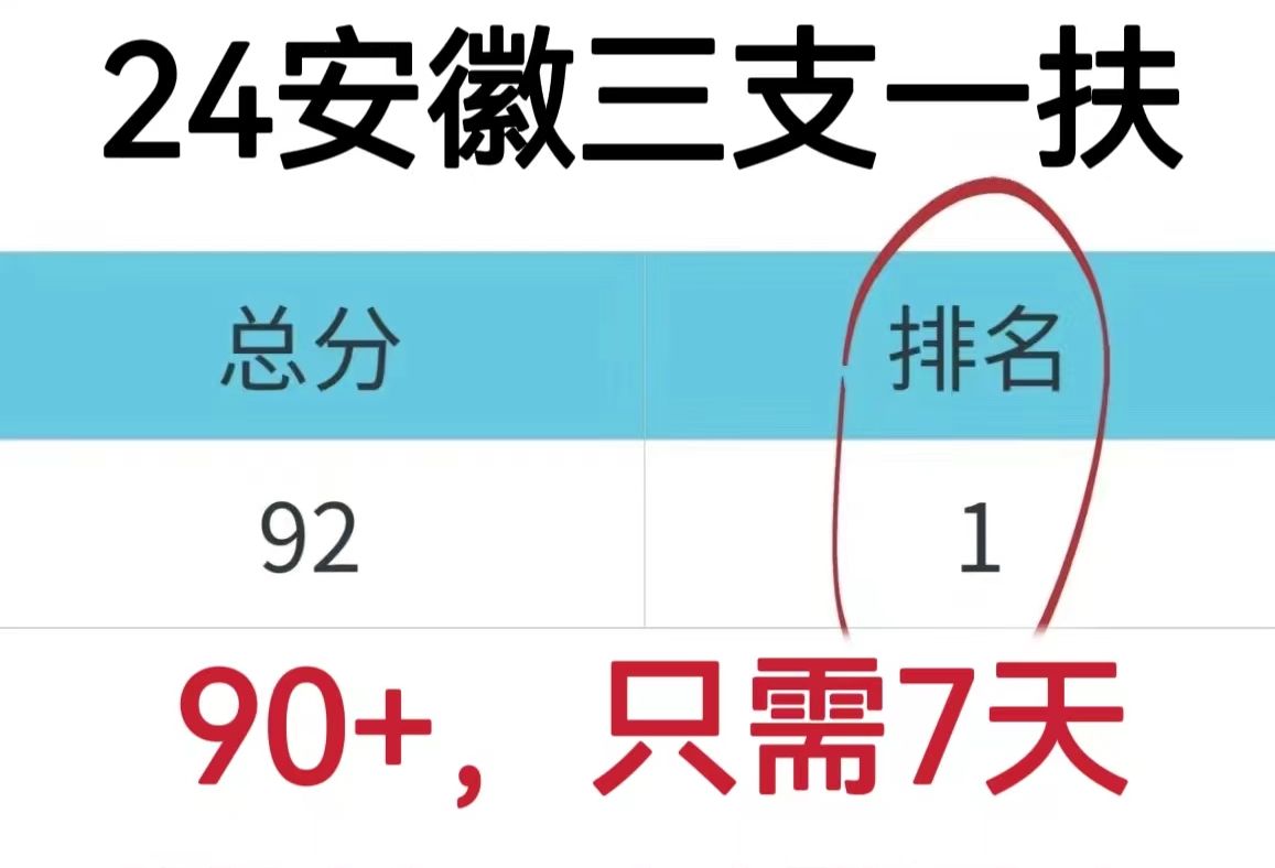 信我吧!2024安徽三支一扶考试看这篇足够!5月26日安徽三支一扶考试职业能力测试综合知识重点备考笔记学习方法!哔哩哔哩bilibili