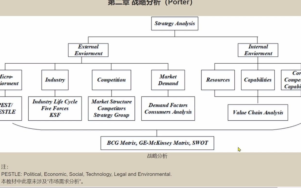 ch2sec1企业外部环境分析哔哩哔哩bilibili