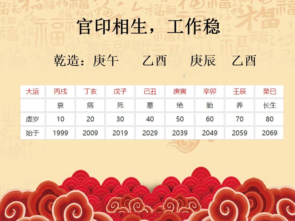 官印相生,工作稳定,福气好命