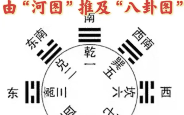 由“河图”推及“八卦图”哔哩哔哩bilibili