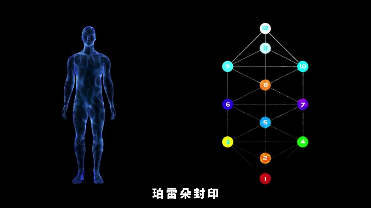 [图]异邦者：人类播种计划与地球战争