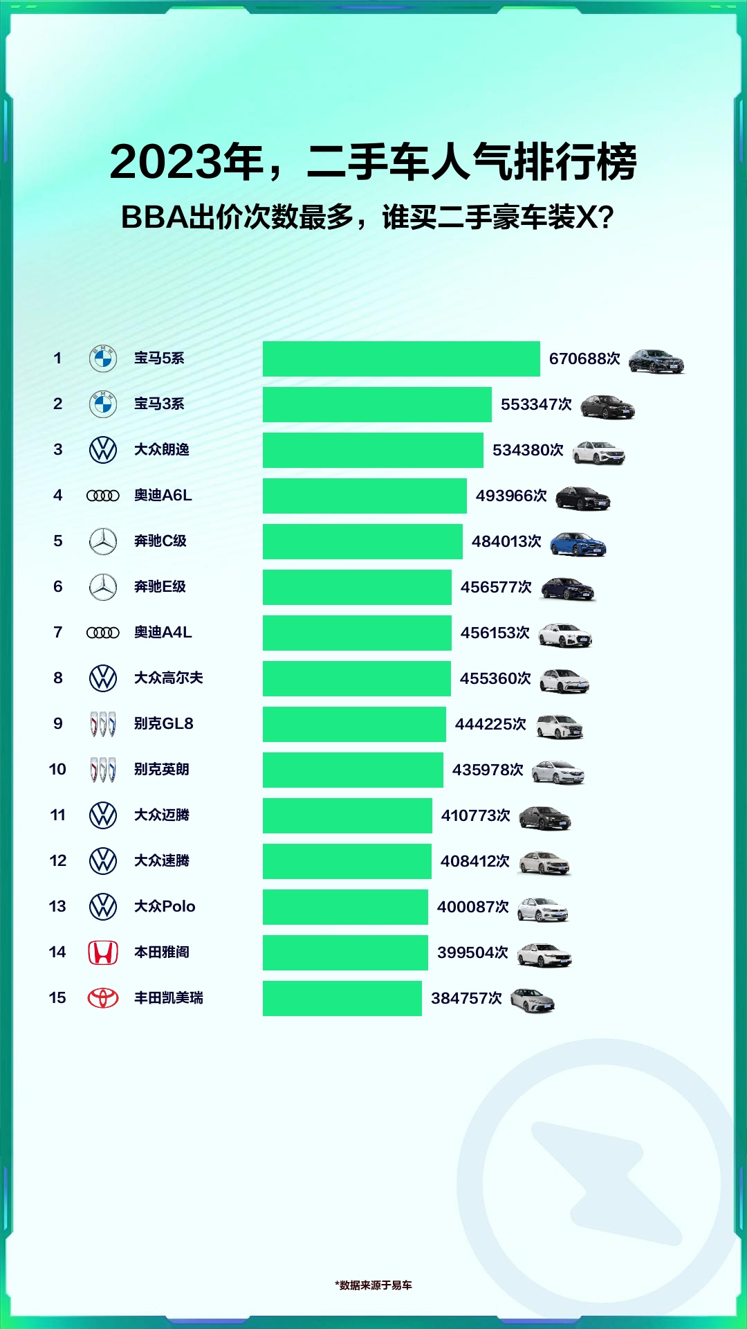 2023年,二手车人气排行榜哔哩哔哩bilibili