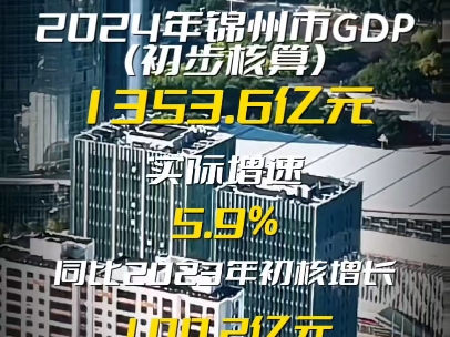 2024年锦州市GDP初核为1353.6亿元哔哩哔哩bilibili