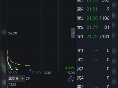 振江股份预告业绩大增 股价却盘中跌停(不持有不推荐纯吐槽)哔哩哔哩bilibili