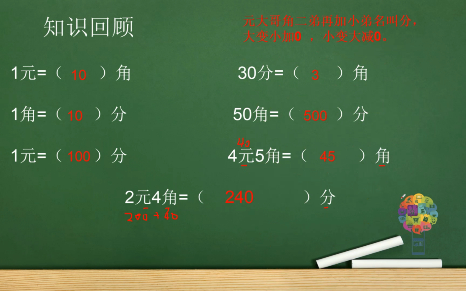 [图]【一年级数学】认识元、角、分，以及在买卖中的运用，记住口诀秒懂