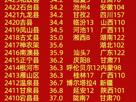 全国2531个县区市(县级)GDP排名及地市/省排名(五)河北的县也太多太小了哔哩哔哩bilibili