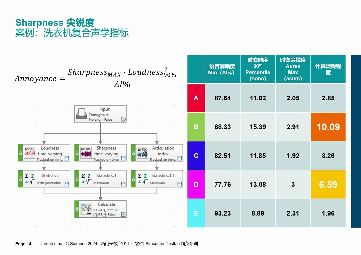 021 声品质—语言清晰度及复合心理声学指标的定义哔哩哔哩bilibili