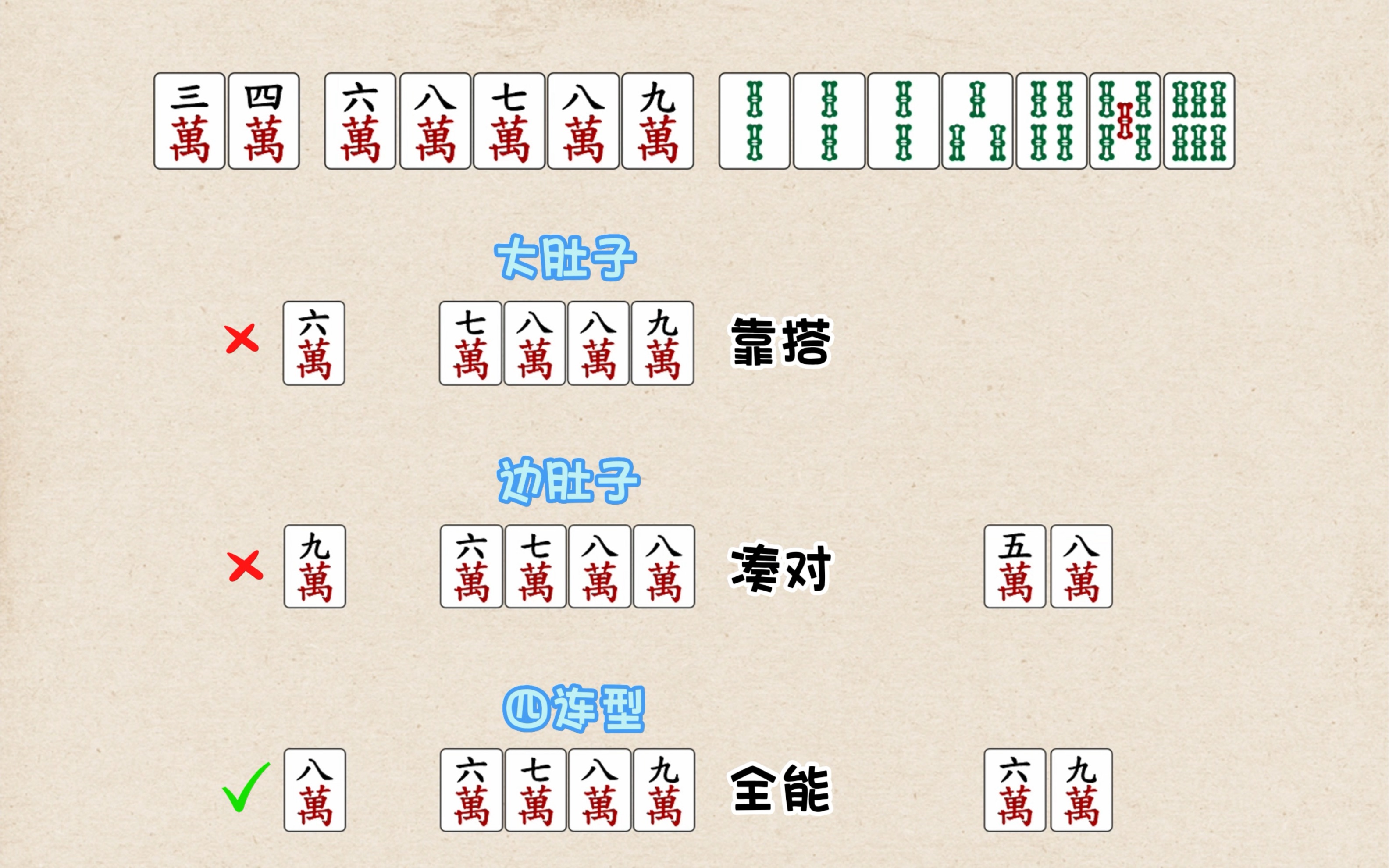 能答对的小伙伴 麻将水平肯定不一般 快来测测你的麻将等级吧 #麻将实战技巧 #麻将攻略 #麻将治百病-小琦讲麻将-小琦讲麻将-哔哩哔哩视频