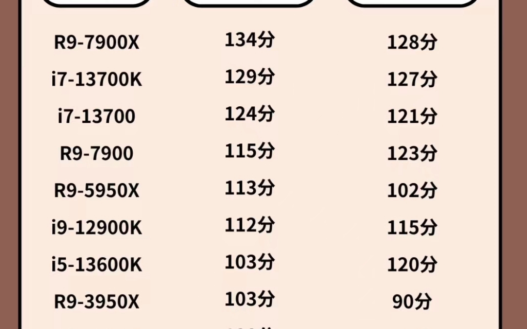 全网最全电脑CPU性能排行榜!!!哔哩哔哩bilibili
