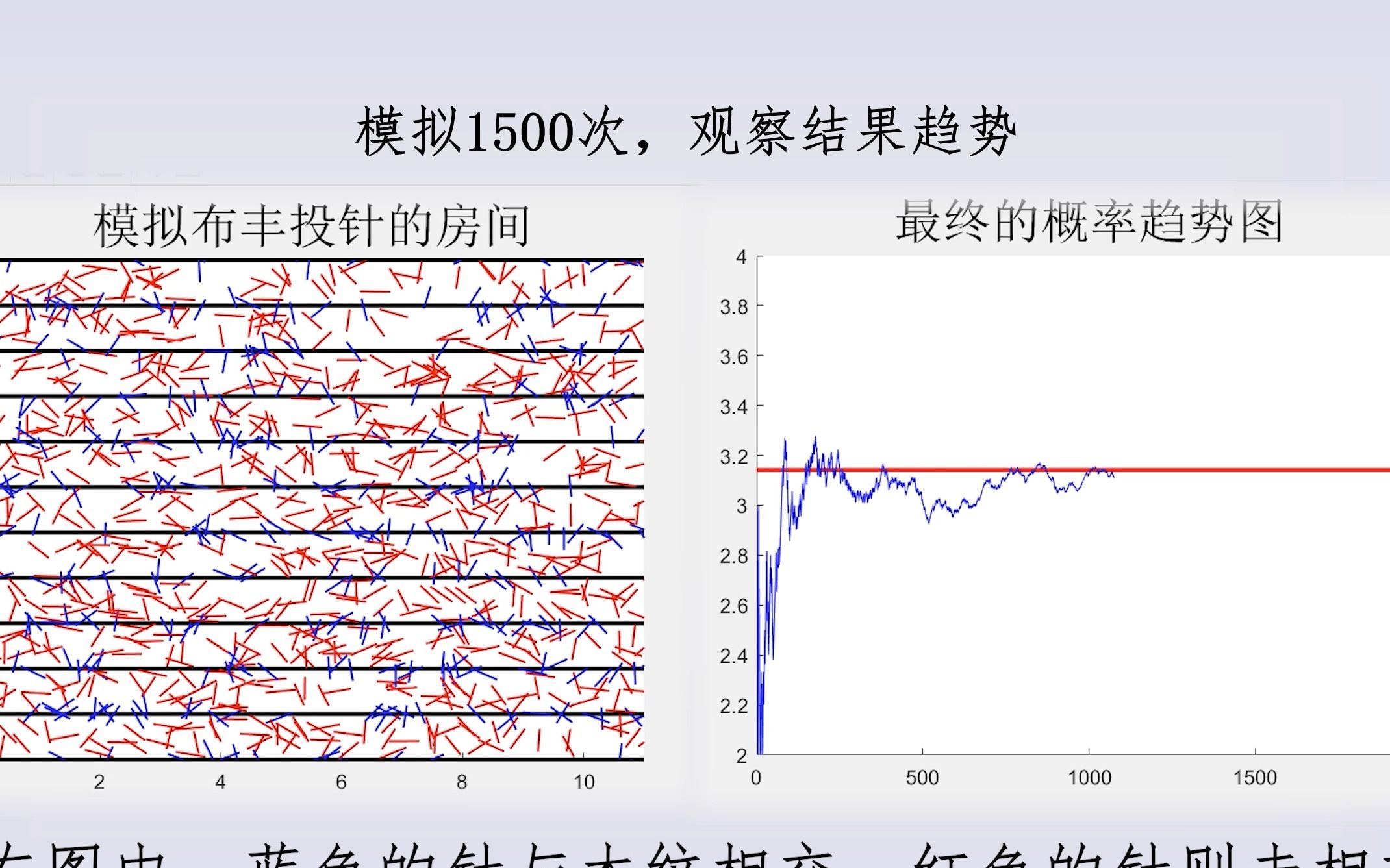 布丰投针实验的简单模拟哔哩哔哩bilibili