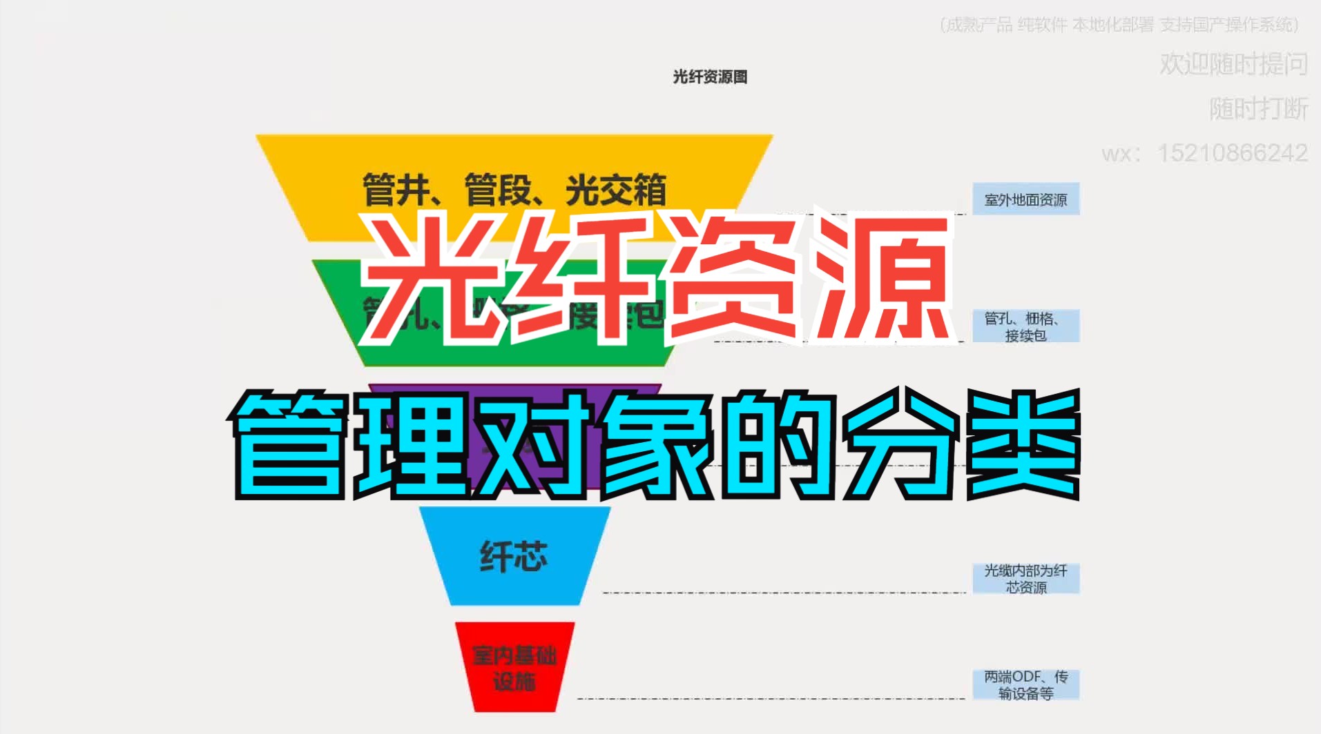 光纤资源管理对象的分类哔哩哔哩bilibili