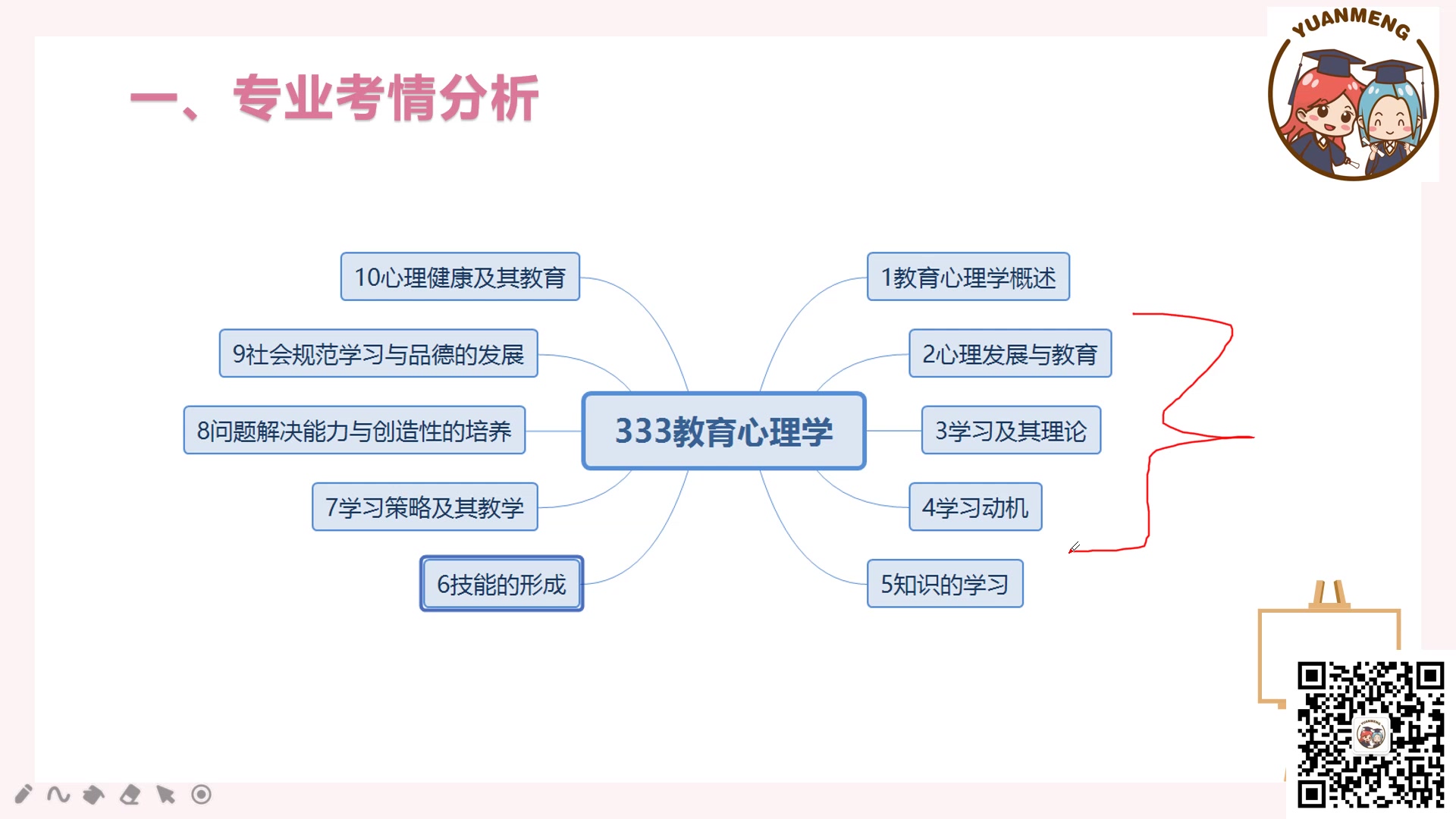 [图]【圆梦考研】东北师范大学333教育心理学导学课（22版）