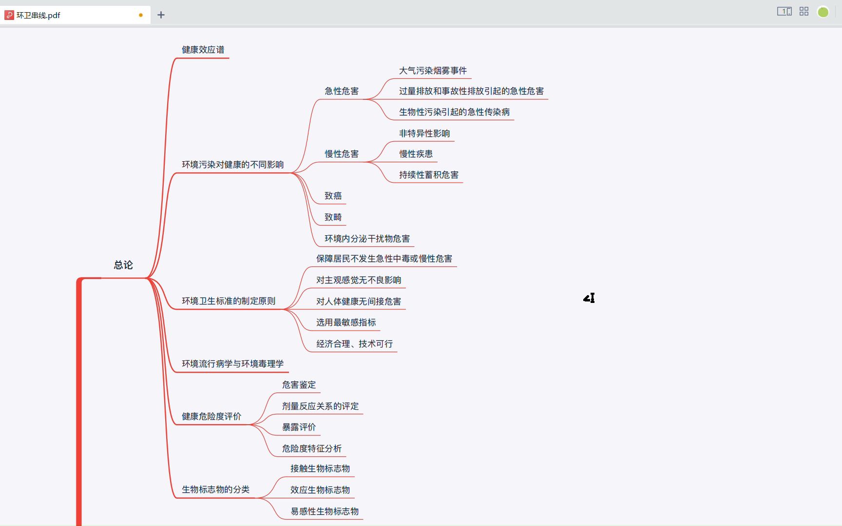 [图]预防医学——环境卫生学串线（1）2.0pro