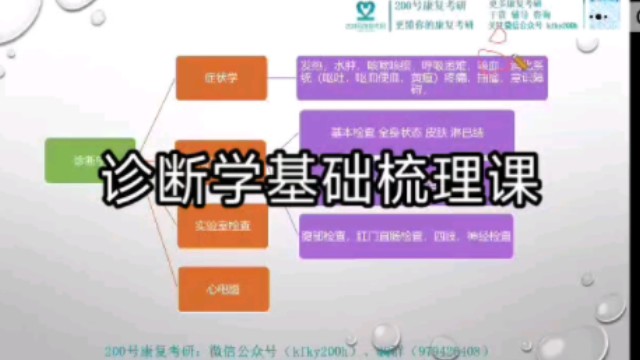 诊断学基础梳理课哔哩哔哩bilibili