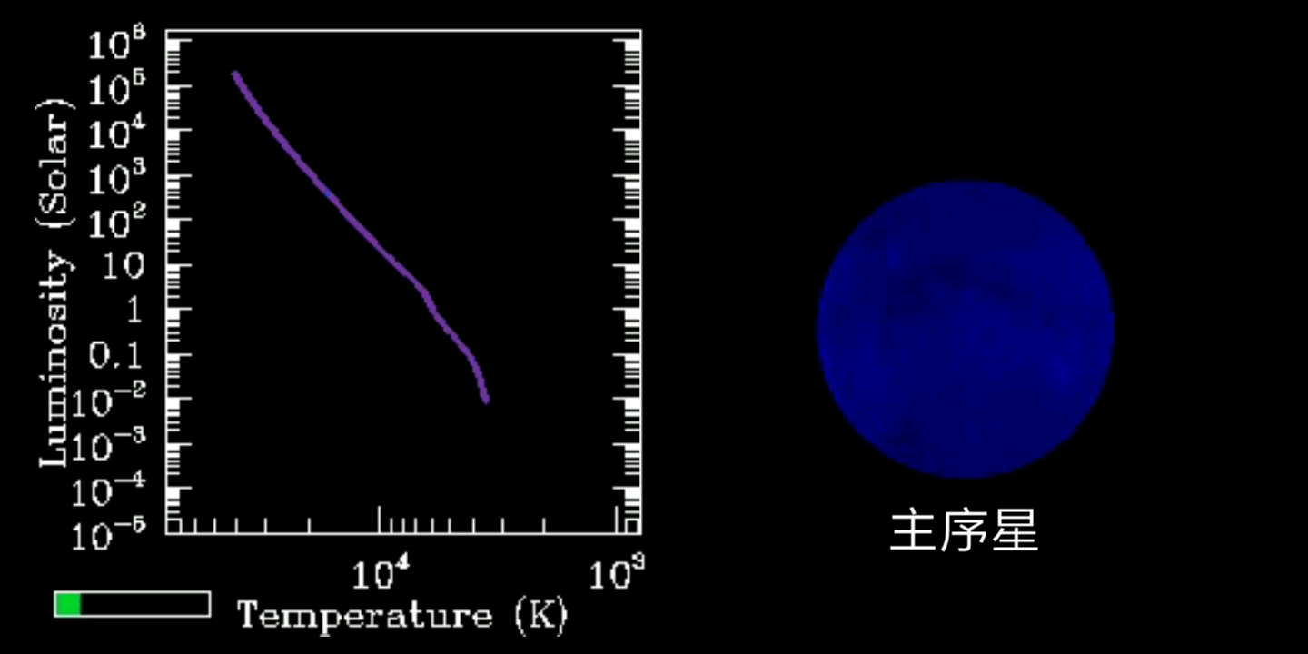 架空恒星北光4号的生命历程(B5V),共1.381亿年哔哩哔哩bilibili