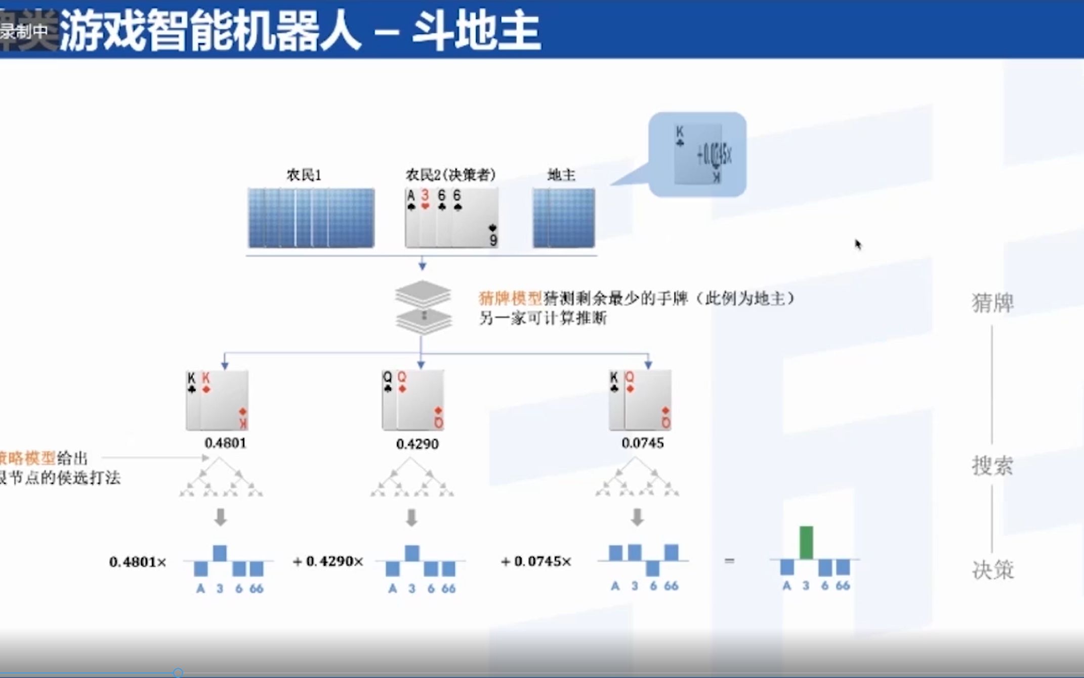 殷俊 Part 3《游戏AI的应用—智能体控制举例》哔哩哔哩bilibili