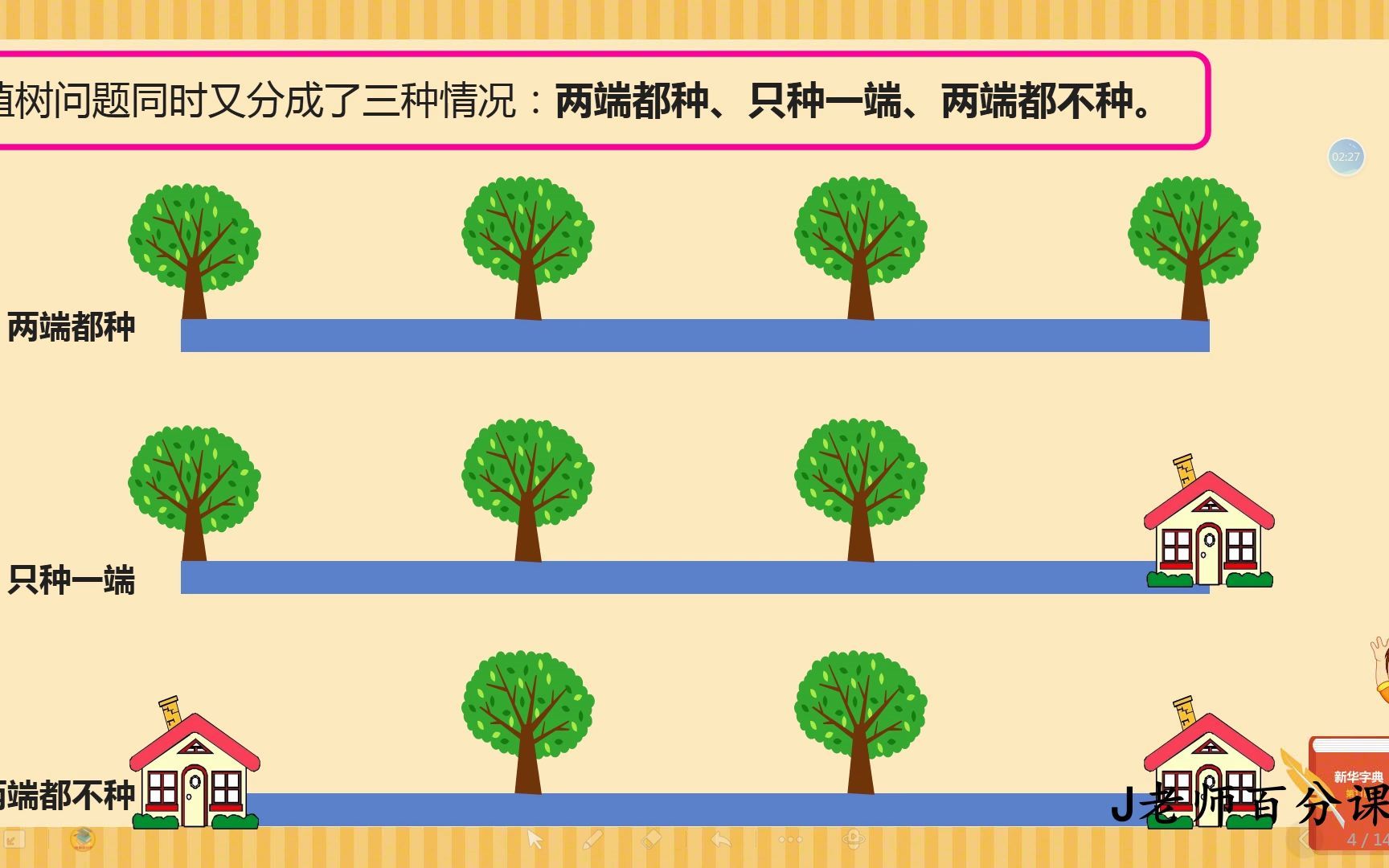 [图]小学数学广角之植树问题，伸出手来就明白其中的道理，老师给同学们总结相关的题型