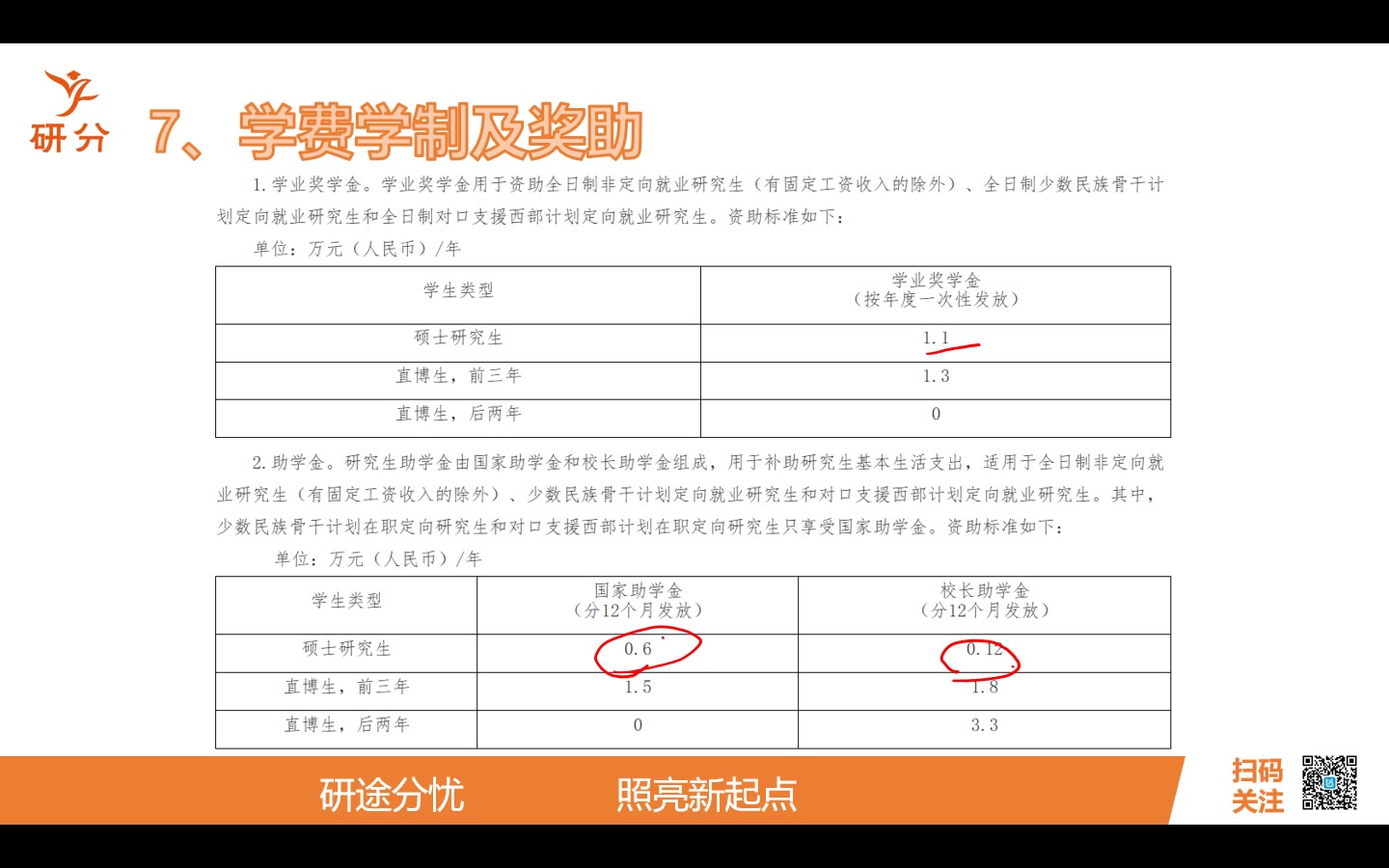 厦门大学电子科学与工程学院考研情况哔哩哔哩bilibili