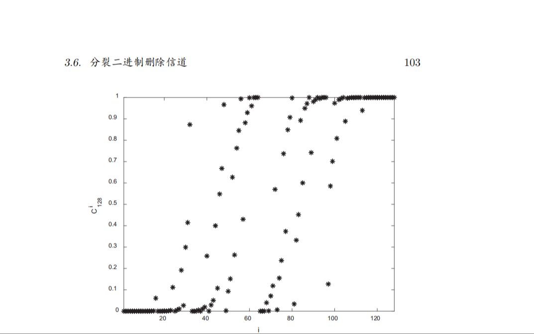 极化码入门 11  分裂后各个信道的可靠性及其容量分析哔哩哔哩bilibili