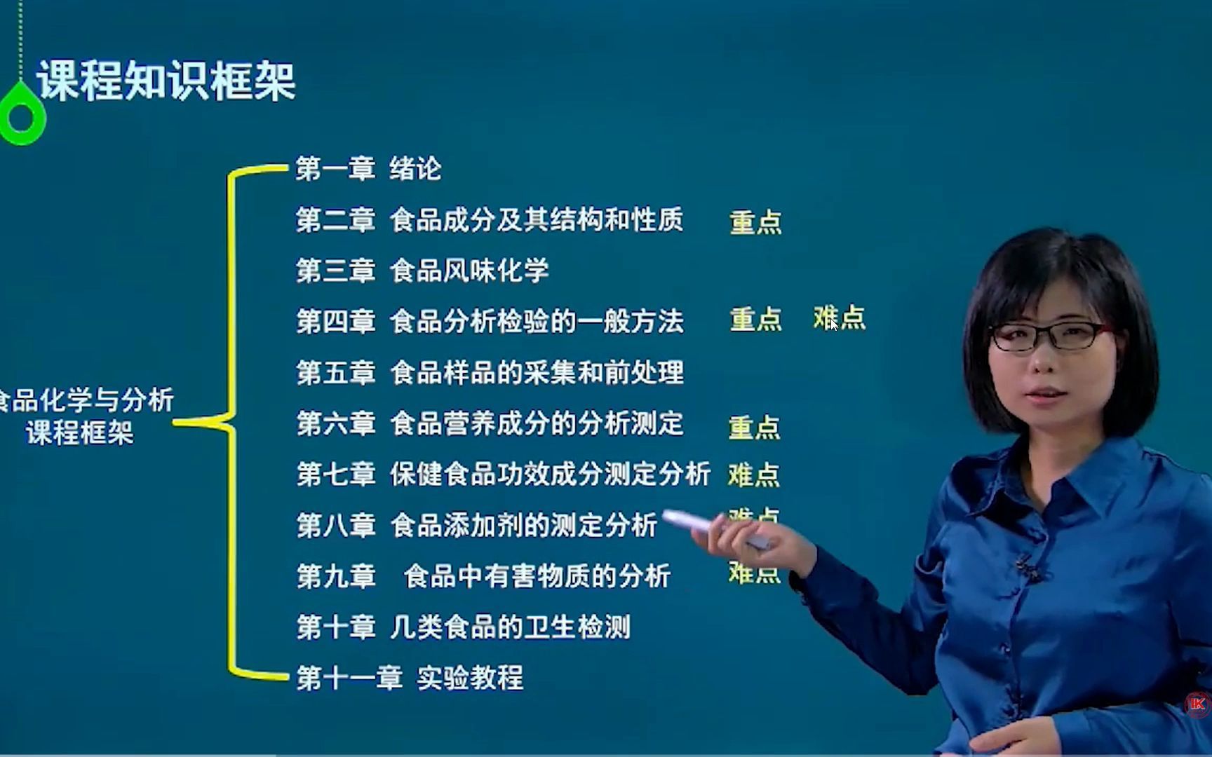 [图]自考食品卫生与营养学专业网课/05753食品化学与分析精讲课程第一节