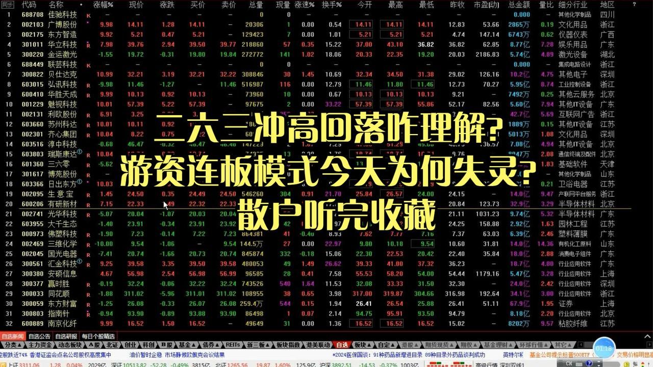 二六三冲高回落咋理解?游资连板模式今天为何失灵?散户听完收藏哔哩哔哩bilibili