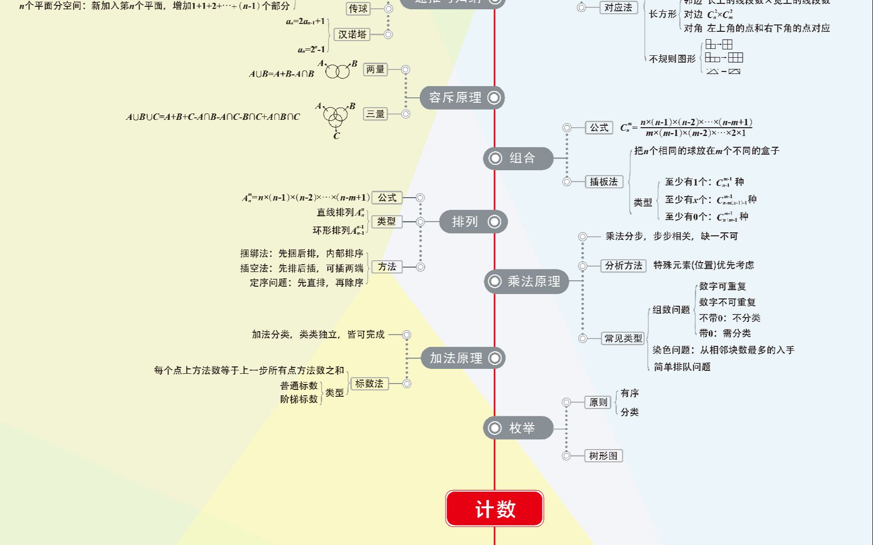 艰苦卓绝072——计数哔哩哔哩bilibili