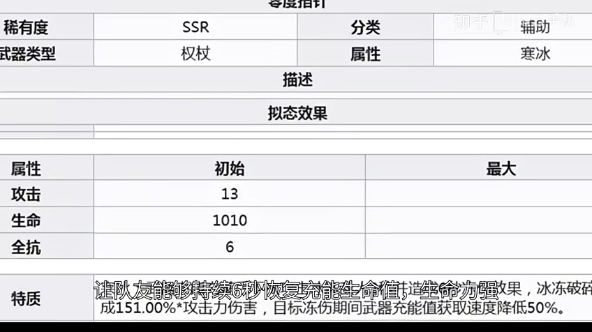 幻塔奶妈有哪些 幻塔ssr辅助什么厉害 幻塔sr辅助拟态介绍2022幻塔奶妈有哪些?幻塔里面除了输出武器,还有一些很好用的奶妈辅助武器十分值得培养