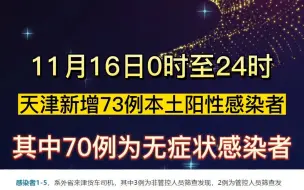 Download Video: 11月16日0时至24时 天津新增73例本土阳性感染者，其中，70例为无症状感染者。